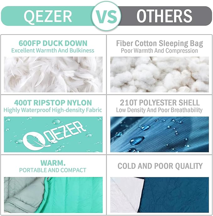 Down Sleeping Bag for Adults 0°F 10°F 15°F 20°F Backpacking Sleeping Bag for Cold Weather with Compression Sack