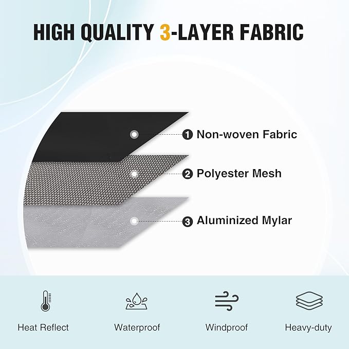 RedSwing 4 Pack Emergency Blankets, Waterproof Survival Thermal Tarp, Multipurpose Reflective Insulated All Weather Blankets for Camping Hiking, Black