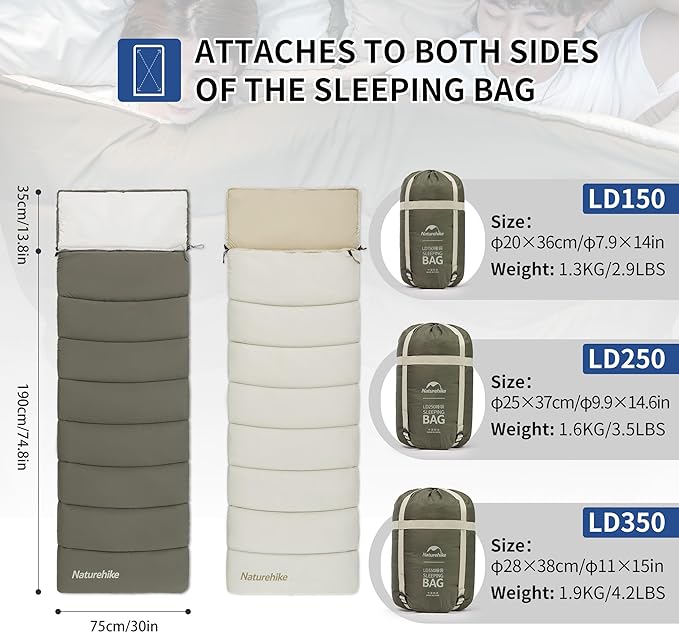 Naturehike Camping Sleeping Bag, Spliceable Double Sleeping Bag for Adults&Kids, Cold&Warm Weather, Lightweight, Waterproof, Sleep Bag, LD150 Black