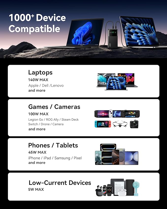 INIU 140W Power Bank, 27000mAh High Capacity Laptop Portable Charger, USB C in&Out Tablet Powerbank, Digital Display Phone Charger, Travel Charger Compatible with iPhone 17 16, iPad, MacBook, Laptop