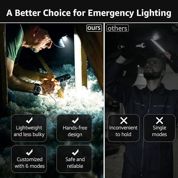 Lepro 320015 Battery Powered Headlamp - 1300Lux Super Bright LED Head Lamp with Red Light, IPX4 Waterproof Headlights for Outdoor Camping, Hiking, Hunting, Power Outages, Emergency, Hurricane