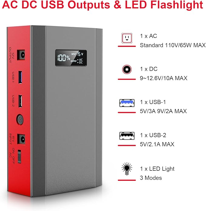 Portable Power Bank with AC Outlet, 65W 110V External Battery Pack 24000mAh Portable Laptop Charger Power Source Supply for Outdoor RV Tent Camping Home Smart Device with Emergency Light -Grey Red