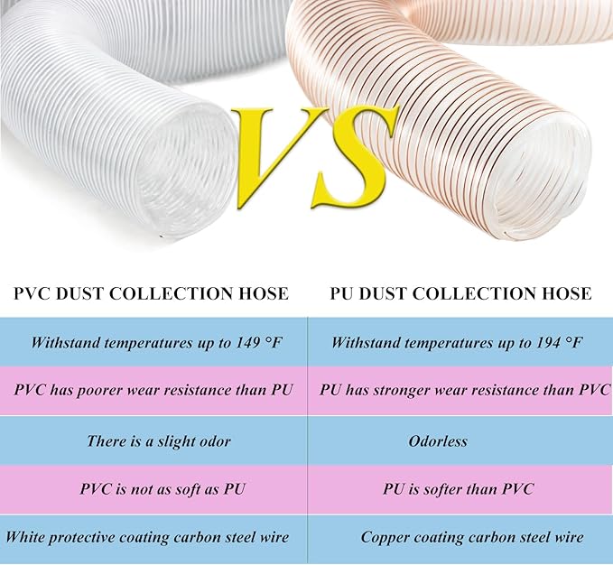 JUYO VONSAN 4 inch PU Dust Collection Hose 10ft Heavy Duty Flex Clear Dust Debris Collector Hose With Clamps (Polyurethane, 4'' X 10ft)