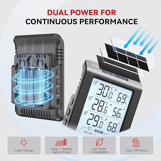 Solar Photosensitive Three Channel Thermo-Hygrometer, Wireless Temperature & Humidity Monitor with 330ft Range, 4.8" Digital Display, Smart Backlight, Real-Time Alerts, Black