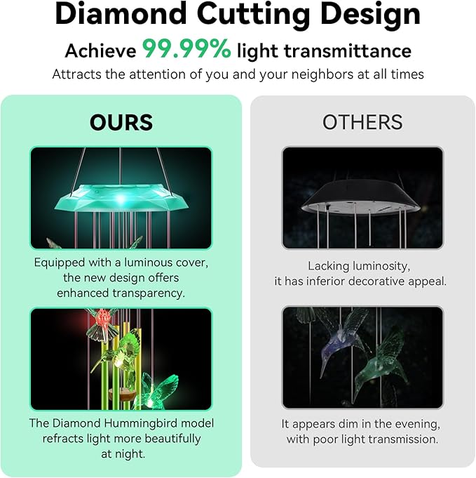 Wind Chimes,Hummingbird Solar Wind Chimes for Outside,Green Gradation Aluminum Tubes Deep Tone Memorial Wind Bell for Garden/Patio Mobiles Decorative Gifts for Mom, Wife, Grandma Neighbors(37" Long)