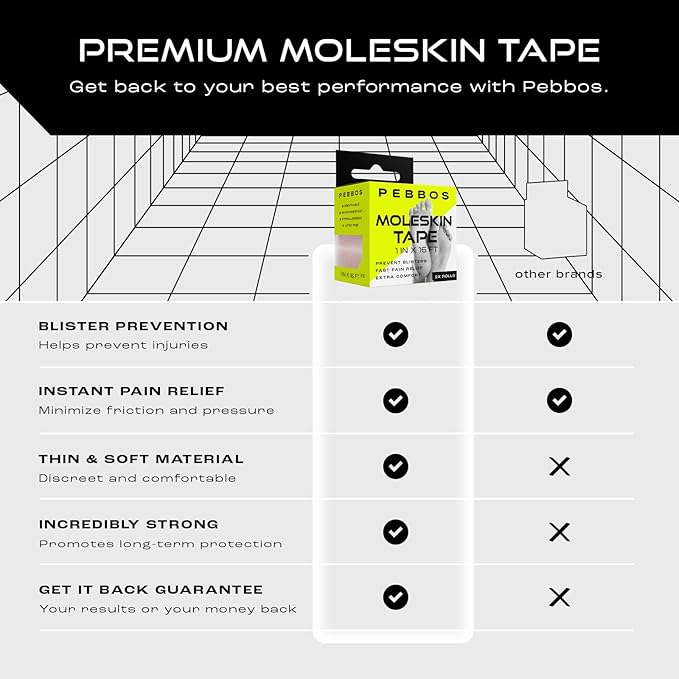 Moleskin Tape - 1in x 16ft - Blister Prevention Tape, Medical Padding Tape | Water Resistant & Hypoallergenic | Thin Mole Skin Padding & Athletic Tape for Running, Hiking, Walking - 2 Rolls