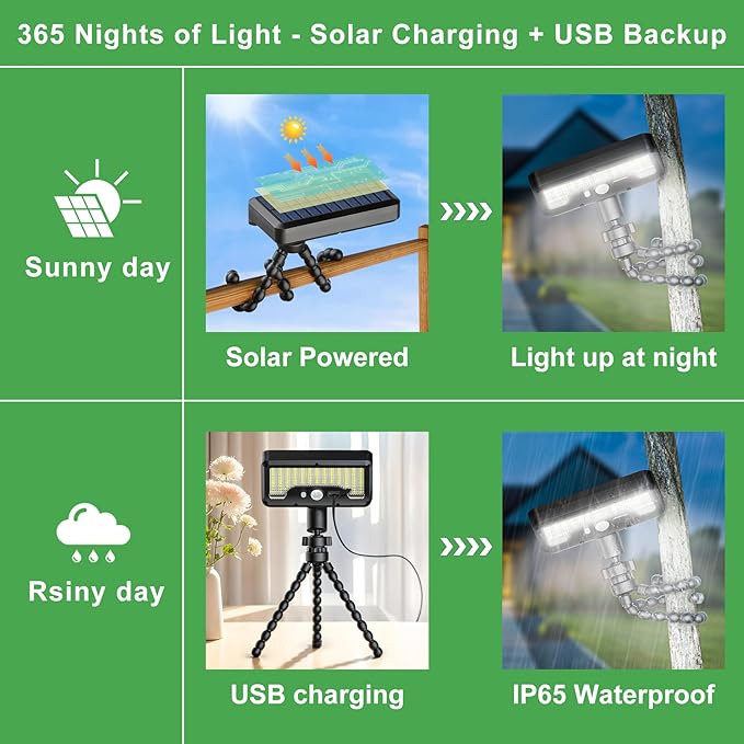 Tryme 92 LED Solar Lights Outdoor with Motion Sensor, Octopus Stand, Adjustable Angle, USB & Solar Powered, Optical Diffuser Lens, 3 Modes, IP65 Waterproof Fence Lights for Garden, Gate (1 Pack)