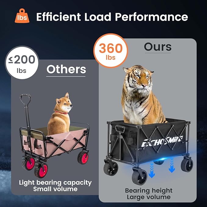 EchoSmile Collapsible Folding Wagon Cart 360lbs, Heavy Duty Garden Utility Cart with All Terrain Wheels, Large Capacity Outdoor Wagon for Camping, Beach, Shopping, Picnic (Black)