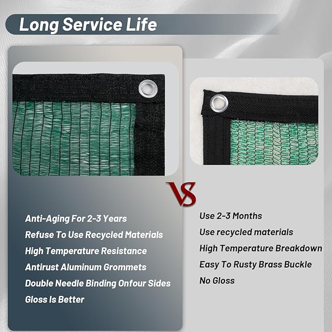 Cool Area 70% Sun Shade Cloth Mesh Tarp with Grommets for Plant Cover 10x12ft Patio Canopy Garden Pergola Greenhouse Car Barn Kennel Green