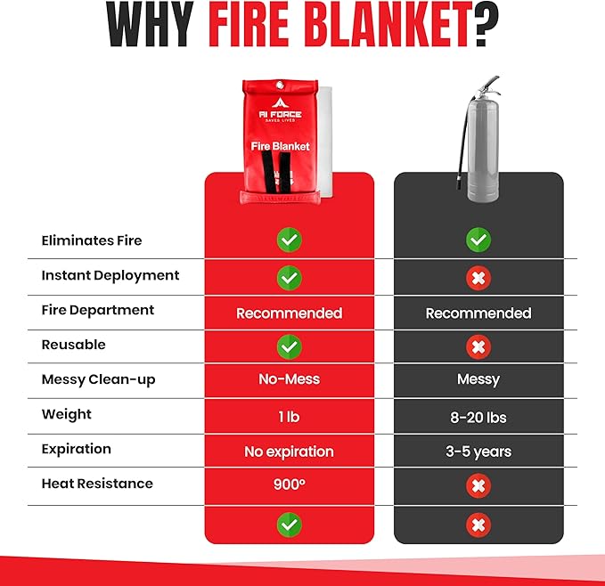AI FORCE Fire Blanket with Gloves & Hooks – Fireproof Emergency Safety Blanket for Home, Kitchen, Fireplace, Camping, BBQ, Grease & Outdoor Fires – Survival Gear