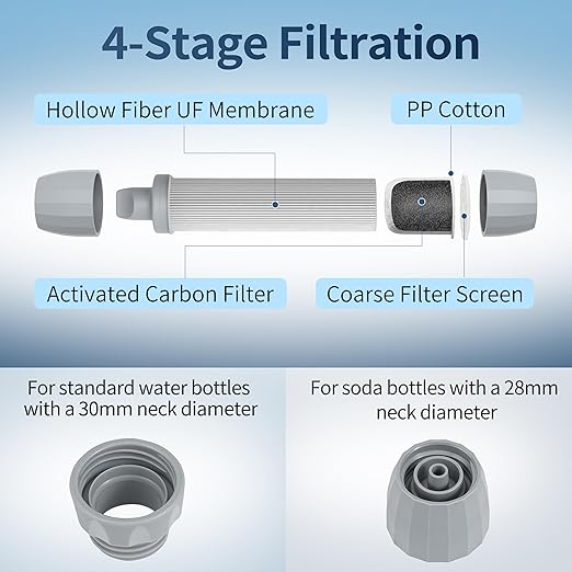 4 Pack Water Filter Straw, Portable Personal Water Filtration System, Water Purifier Survival, Emergency Preparedness for Camping Hiking Drinking Travel Hunting and Family Outing