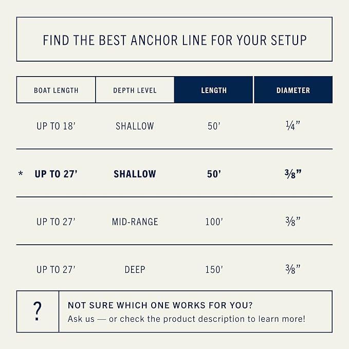 RainierSupplyCo Boat Anchor Rope - Double Braided Marine Rope Anchor Line - 50ft Nylon Boating Line with 316 Stainless Steel Thimble and Heavy Duty Marine Grade