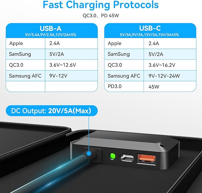 Extreme Lightweight and Compact Foldable Ecosonique 100W Portable Solar Panels Charger for Camping Power Station, Solar Generators, Cell Phones with USB QC3.0, Type-C PD3.0, Anderson and XT60 DC 20V