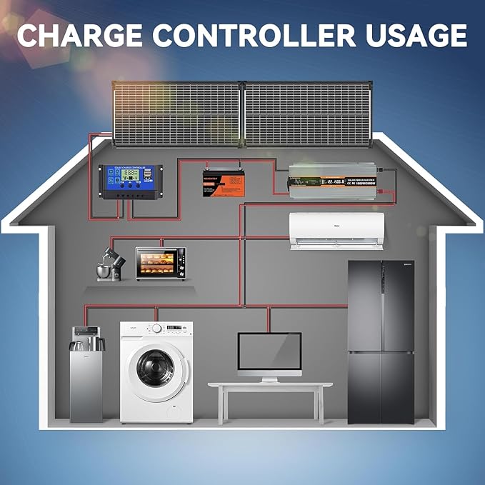 200 Watt Solar Panel, 12V Single Panel, N-Type Monocrystalline 25% High-Efficiency PV Module for RV, Boat, Marine, Trailer, Farm, Shed, Rooftop and Home Off-Grid System (1 Pack 200W, Black)