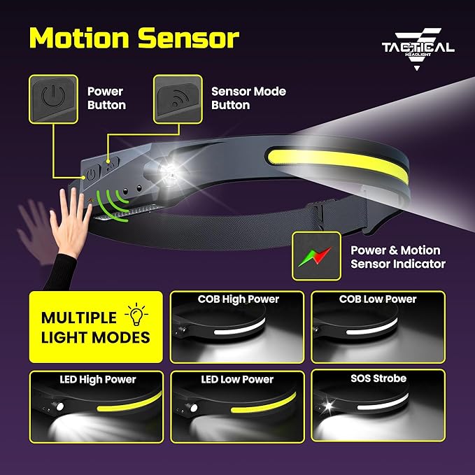 Tactical Headlight - 230° Wide Beam LED Tactical Headlamp, Rechargeable USB-C Headlight with Motion Sensor, 350 Lumens, IPX4 Waterproof, Lightweight Head lamp for Camping Essentials, Hiking, Running