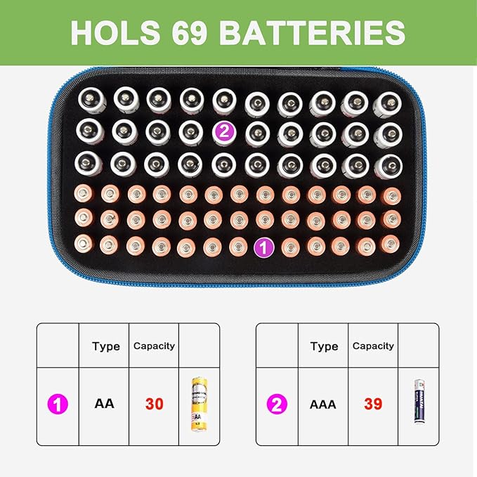 Battery Organizer Storage Holder Case Box for 69+ Batteries AA AAA C Cell 9V 3V Lithium - No Tester Included (Blue)