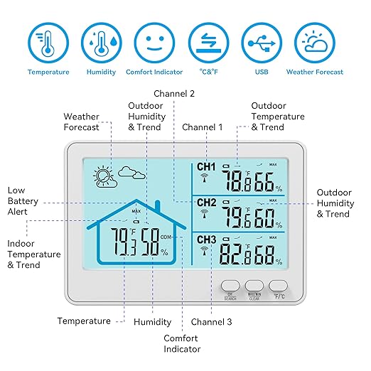 Indoor Outdoor Thermometer Wireless, 5 Inch Display Digital Hygrometer Thermometer Temperature Humidity Monitor with 328ft Range Sensor and Weather Station