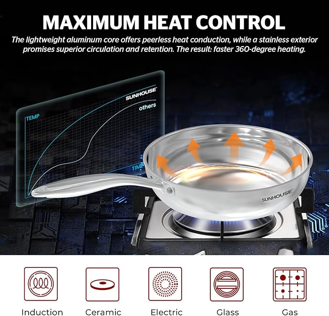Sunhouse 9.5 Inch 18/10 Chef Series Stainless Steel Frying Pan, Tri-Ply Stainless Steel Construction, PFOA-FREE, Stay-Cool Handle, Induction Compatible