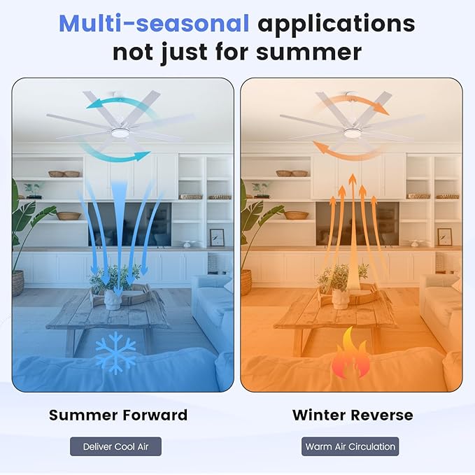 Newday 62 inch Large Ceiling Fans with Lights and Remote, Indoor/Outdoor White Ceiling Fan for Living Room Patio, 6 Speeds Slient Reversible DC Motor, 3CCT, Timer, 2 Downrods, 8 Blades