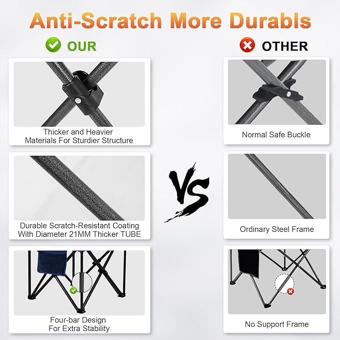 Romswi Oversized Camping Chairs,Heavy Duty Support 500 LBS,Padded Back & Arm Sport Chairs, Cup Holder Cooler Bag, Collapsible Folding Chairs for Outdoor, Fishing & Garden, Blue,2-Pack