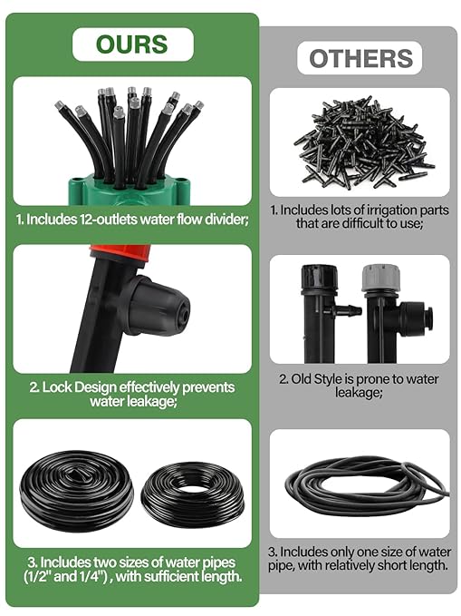 150FT Automatic Drip Irrigation Kit with Lawn Sprinkler, Kalolary 1/4" 1/2" Garden Watering System with 4/7mm 16mm Tube Locked Drip Irrigation Emitter Fittings Adjustable Sprinkler System for Outdoor