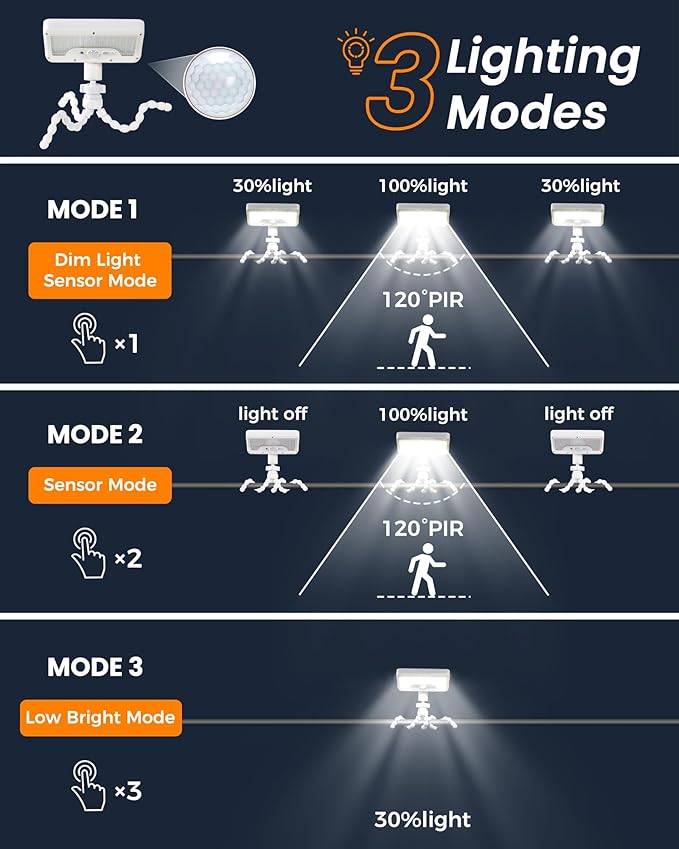 Motion Sensor Outdoor Lights with Flexible Octopus Tripod - 600LM Solar Sercurity Lights Waterproof, Dual Charging Solar Ourdoor Light for Camping,Fence, Patio (2Pack White)