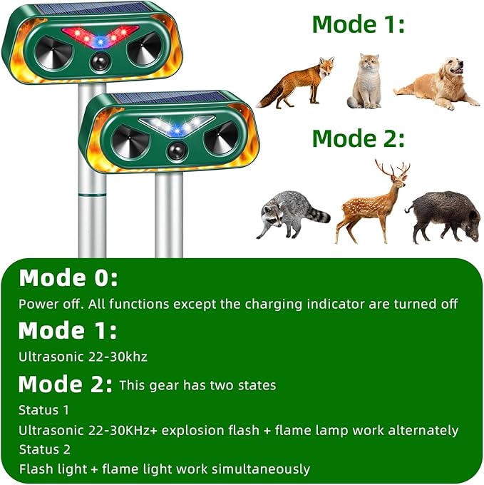 2025 Solar Animal Repellent Ultrasonic Cat Repellent Outdoor with Motion Sensor & Flashing Lights,Ultrasonic Control for Deer, Squirrel,Raccoon,Rabbit,Fox,Skunk Deterrent for Yard Garden,4 Pack
