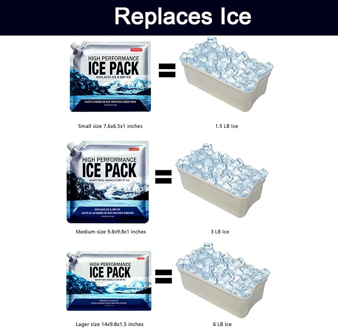 Reusable Ice Packs for Coolers Long Lasting Gel Freezer Packs for Cooler Bag Backpacks, Lunch Box, Cooler Bag, Keeps Food Cold Fresh (Small Set of 4)