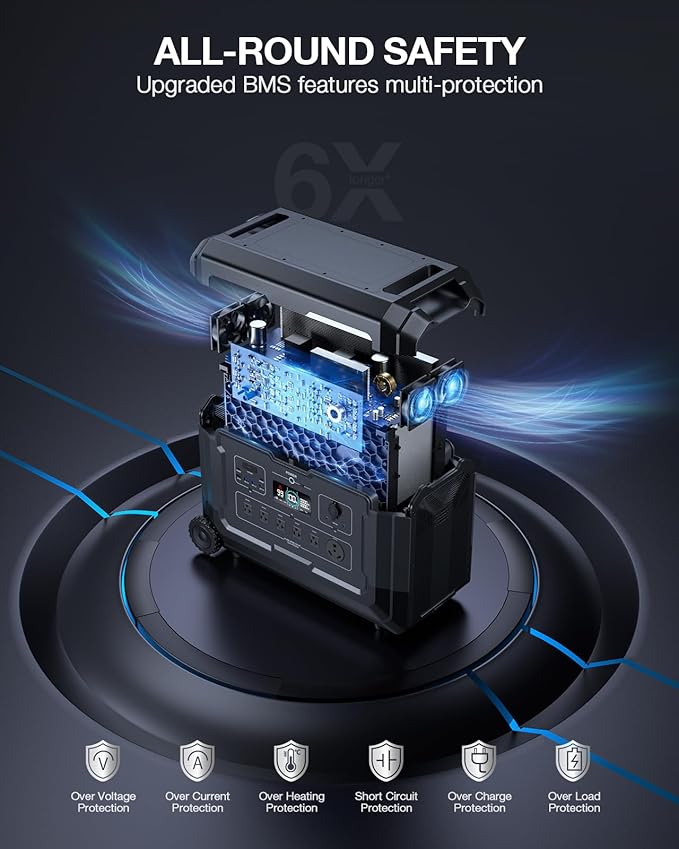 Expandable 10.08kWh Solar Generator Kit, Portable Power Station 4000W w/Smart Extra Expansion Battery 5040Wh LifePo4 Home Battery Backup Power Supply for Blackout, Outdoor Camping, RV, Emergency