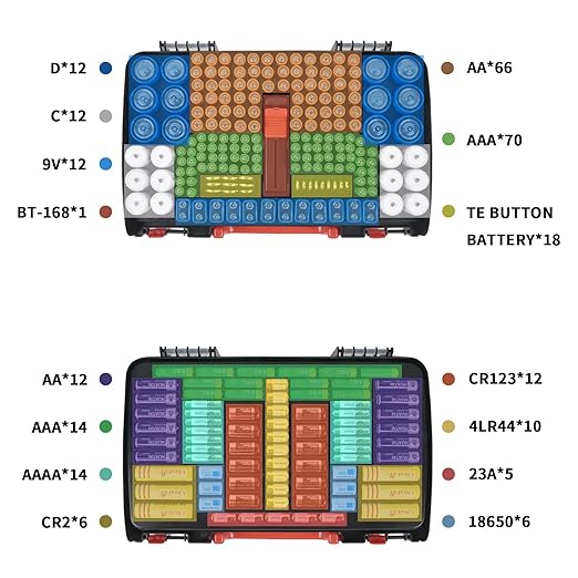 Battery Storage Organizer Case Holder Box with Tester, Double-Sided Batteries Fits for 269 Caddy Container AA AAA AAAA 3A 4A 9V C D Lithium 23A 4LR44 CR123A CR1632 CR2032 - Black