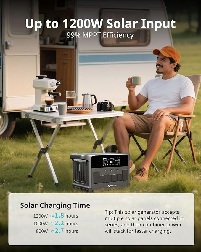 Portable Power Station 2160Wh, 2400W AC/140W USB-C Output with LiFePO4 Battery, 2Hr Ultra-Fast Charge, Solar Generator for Outdoor Camping, Home Backup, RV & Emergency Power DP2400