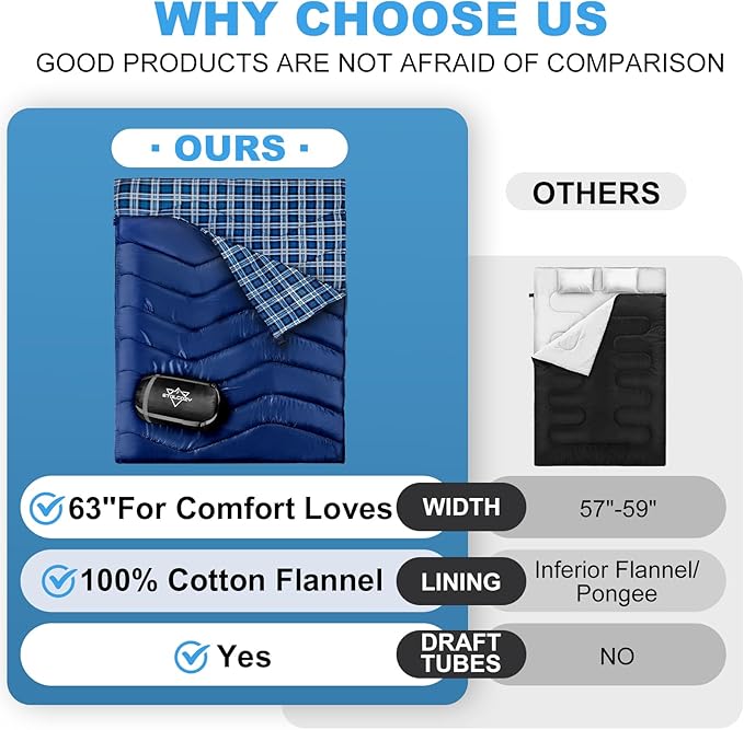 Double Sleeping Bag for Adults Kids, XL Queen Size 2 Person All Season for Warm & Cold Weather, Lightweight Compact with Compression Sack Camping Essentials for Backpacking Hiking