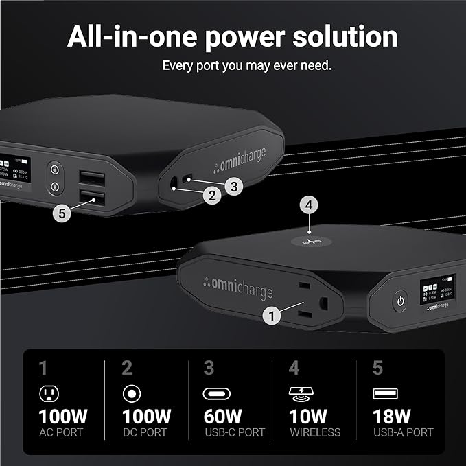 Omni 20+ Professional Premium Portable Power Bank with AC Outlet 20,000mAh/71Wh,Laptop Power Bank,Universal Charger for All Devices, Fast Charging USB-C & QC 3.0, Travel-Friendly Power Solution