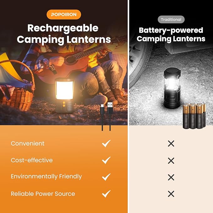 2 Pack Camping Lantern,Led Camping Lanterns,5000mAh Rechargeable Battery Emergency Lights for Power Outages,3 Colors,IPX4 Waterproof Portable Flashlight Camping Tent Light for Home or Hurricane Hiking