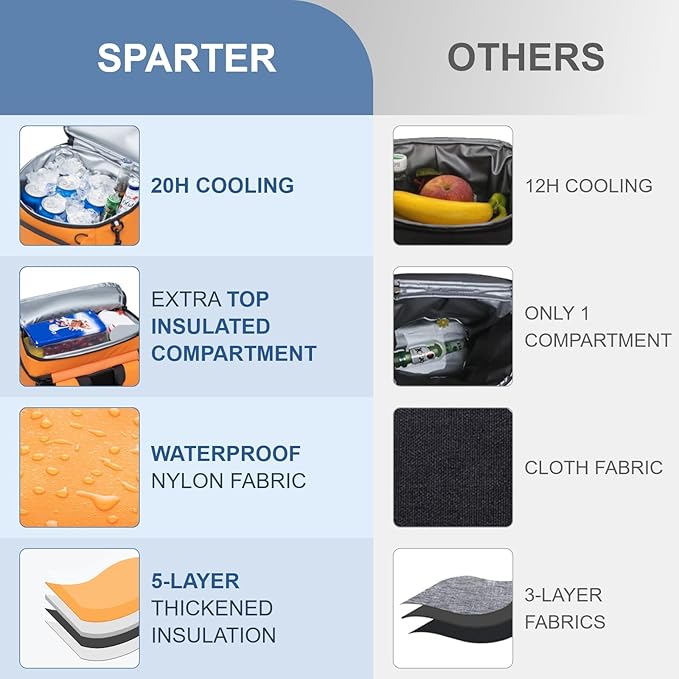 Backpack Cooler Insulated Leak Proof 33/49 Cans, 2 Insulated Compartments Thermal Bag, Portable Lightweight Beach Travel Camping Lunch Backpack for Men and Women