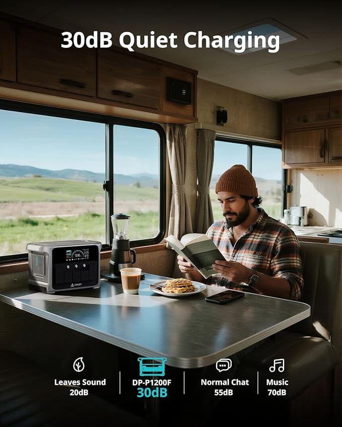 Portable Power Station, 1152Wh LiFePO4 Solar Generator, 1200W AC/100W USB-C 10 Outputs, 1Hr Fast Charge, APP Control for Camping, RV, Home Backup & Emergency Power