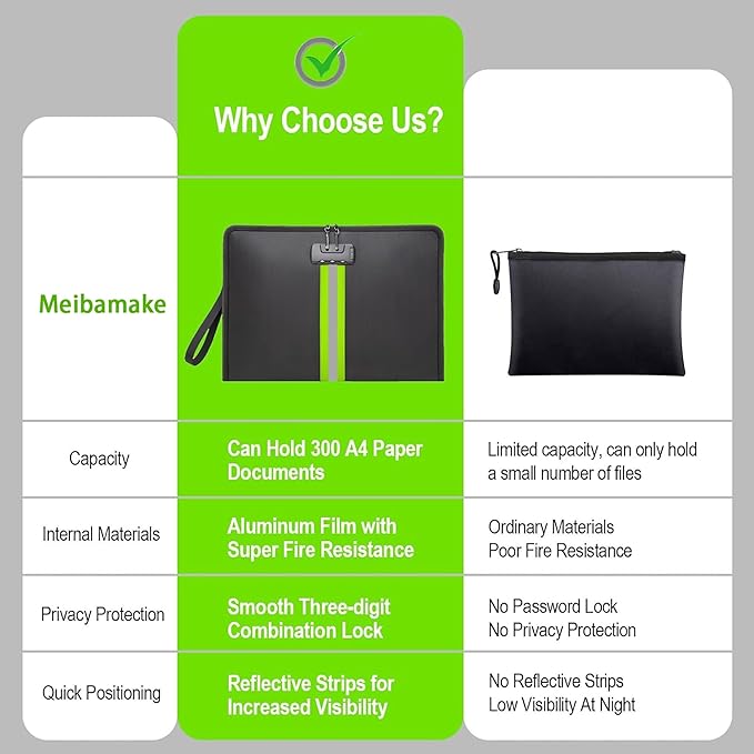 Fireproof Document Bag, 5200℉Fireproof Document box with Lock, Handle and Zipper, Document Organizer for Cash, Legal Documents – Secure Storage for Home, Office & Travel (Black, M)