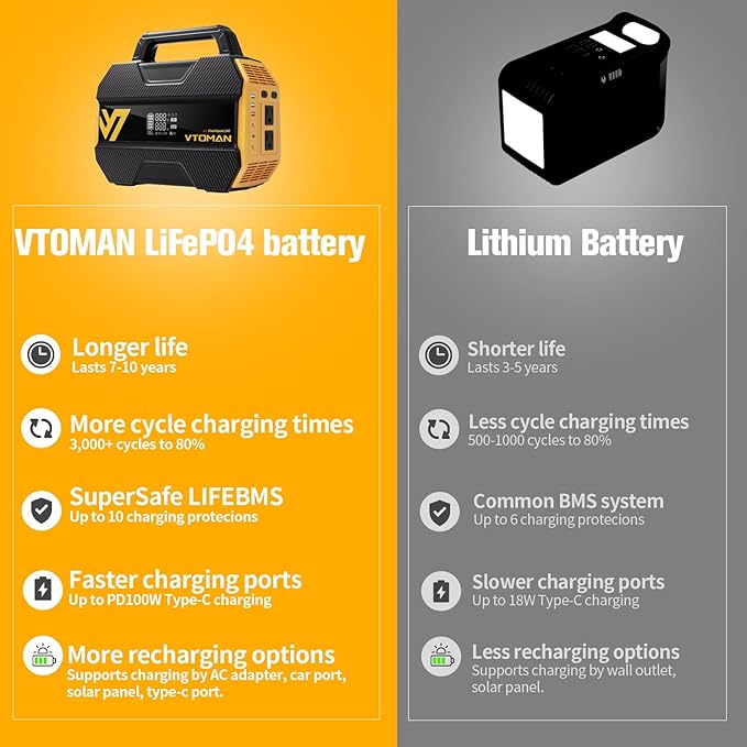 VTOMAN FlashSpeed 300 Portable Power Station with 110W Solar Panel, 300W/230Wh LiFePO4 Battery Solar Generator, PD 100W Type-C, 3000 Cycles, 6 Outlets for Camping, Home Backup, Off-grid
