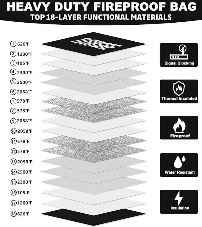 6200°F Upgraded Fireproof Document Bag, 15.7" x 11.4" Faraday Bag, Water Resistant Fireproof Money Bag with Zipper, 18 Layers of Heat Insulated Materials, RFID Blocking Bag, Anti-Theft Anti-Tracking