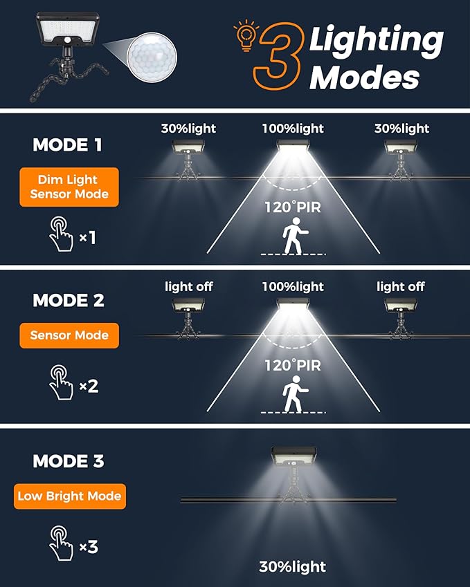 Solar Motion Lights Outdoor,600LM Motion Sensor Solar Light with Flexible Octopus Tripod,Dual Charging,Outdoor Sercurity Lights for Deck Fence, Garden,Camping,Patio (Black, 1)