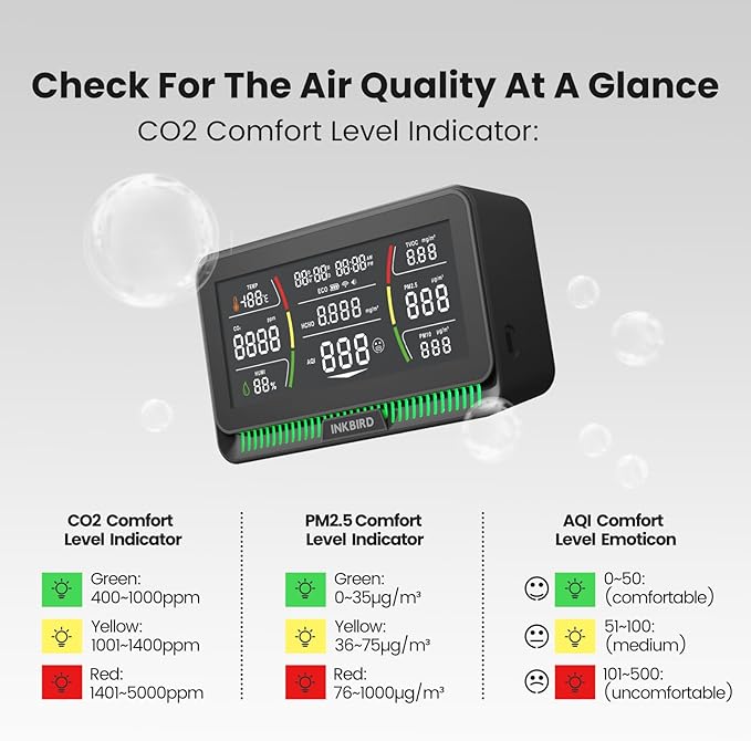 10-in-1 Air Quality Monitor with WiFi App Alerts | CO2, PM2.5, HCHO, TVOC Detector | 6.1" HD Display & 2Y Data Storage | Wall/Desk Mount for Home, Office, School (Black)
