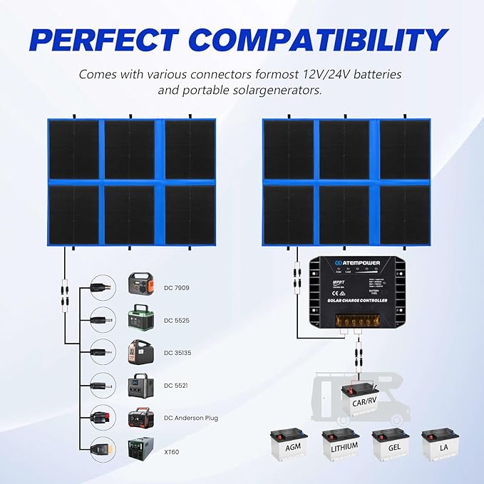 ATEM POWER 300W Portable Solar Panel, Foldable Solar Panel HPBC Chip, 20A MPPT Charger Controller 5V USB Output for 12/24V Battery/Power Station Outdoor Camper RV Hiking Durable Anti Cracking Coating