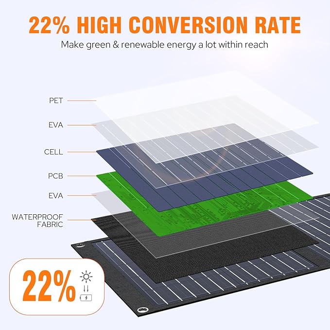 30W Portable Solar Panel with USB QC3.0/USB-C/18V DC(10 Connectors), Backpacking Solar Charger for Power Station, Phones, Laptop, Foldable Solar Panels for Camping Home Hiking