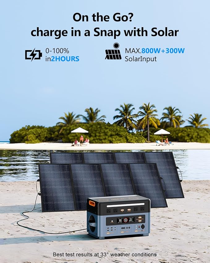 OSCAL 2400W Power Station with 400W Solar Panel PowerMax 2400, 1872Wh Solar Generator with 4 AC Outlets (5000W Peak), Fast Charging, APP Control Battery Backup for Home, Camping & RVs