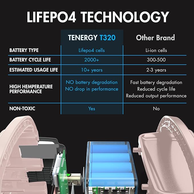 Tenergy T320 Portable Power Station, 300Wh Battery, 110V/200W (Surge 400W) Two Pure Sine Wave AC outputs, USB type C PD 45W, Mobile Power for Outdoors, RV, Hunting, Emergency Backup, Sandy Coral