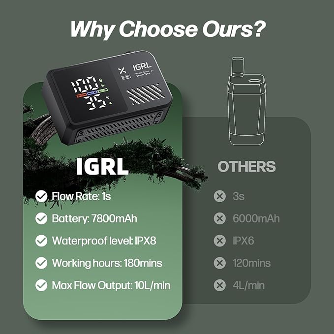 Portable Shower for Camping, Powerful 10L/Min Water Flow, Rechargeable Shower Pump with Bath Sponge, 4 Spray Modes, IPX8 Waterproof, 7800mAh Battery, Ideal for Hiking, Travel, Car Wash, Pet