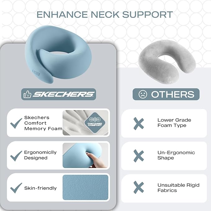 Skechers Memory Foam Travel Pillow,Comfortable & Breathable Airplane Travel Essential, Neck Pillow for Travel, Car Rides, Home, and Office Use, Ergonomic Design for Men and Women,Blue