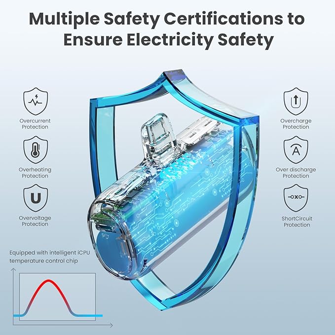 [2 Pack]Portable Charger for iPhone,5200mAh Mini Power Bank 20W PD Fast Charging Battery Pack,Portable Phone Charger Compatible With iPhone 14/14 Pro Max/13/13 Pro Max/12/12 Mini/11Pro/XS Max/XR/8/7/6