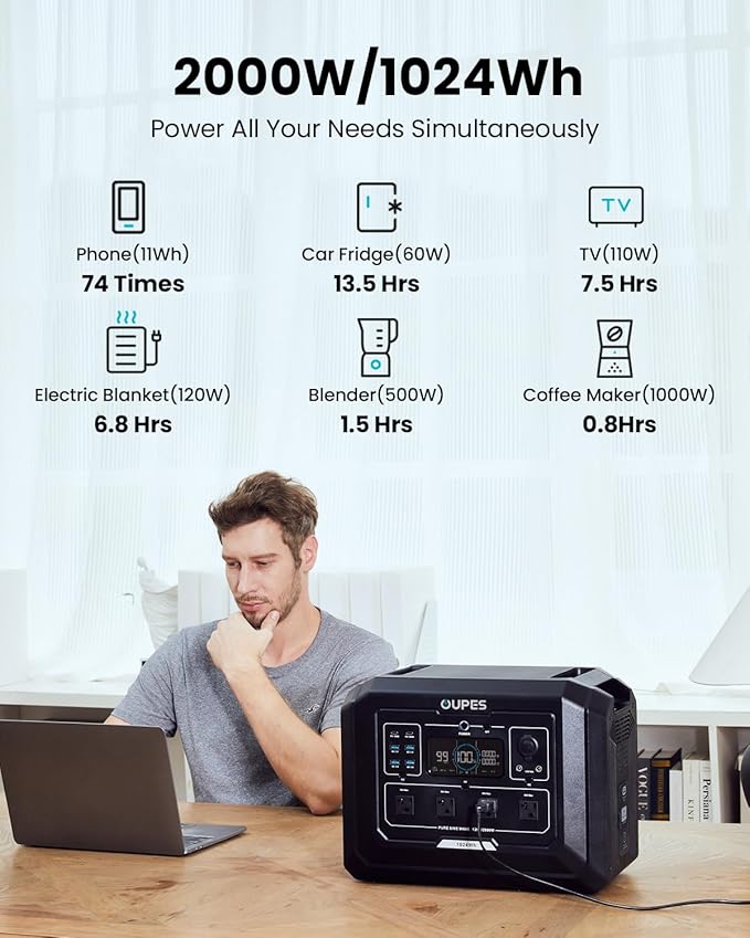 OUPES 3072Wh Mega 1 Power Station Bundle with B2 Extra Battery & 480W Panel Included, 2000W (4500W Peak) LiFePO4 Battery with UPS & APP Control, for 24/7 Off-Grid Power, Power Outage, Blackout, RVs
