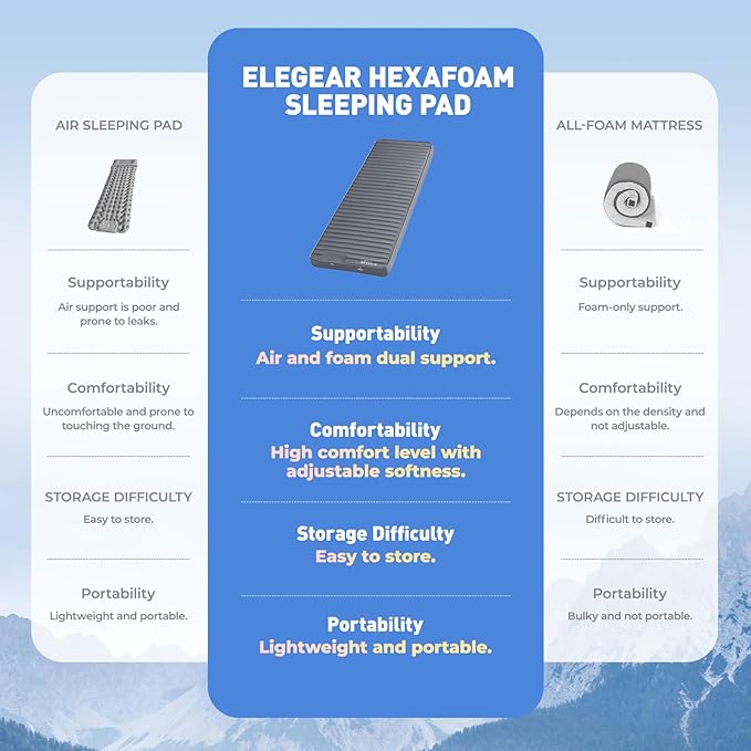 Elegear Air & Foam Camping Sleeping Pad, HexaFoam Camping Mattress Pad with Built-in Foot Pump Memory Foam Camp Pad 4-Season Camp Sleeping Mat for Travel/Car/Tent, Gray